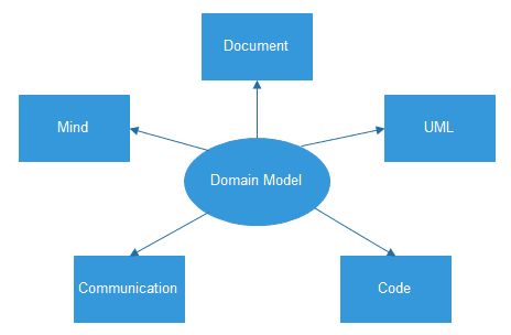 從藍(lán)圖到架構(gòu) 軟件設(shè)計的演變歷程